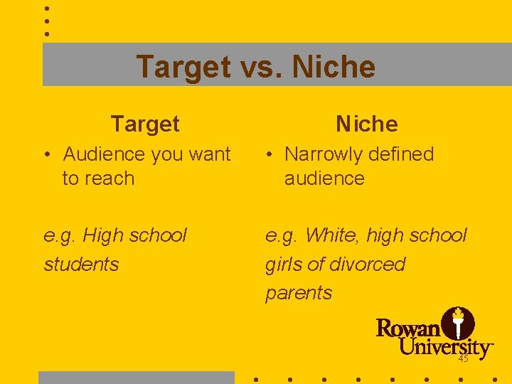 Target vs. Niche Target Niche • Audience you want to reach • Narrowly defined