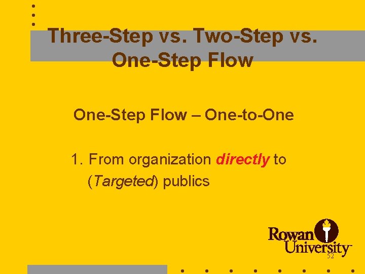 Three-Step vs. Two-Step vs. One-Step Flow – One-to-One 1. From organization directly to (Targeted)