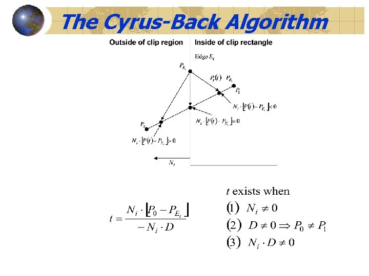 The Cyrus-Back Algorithm 