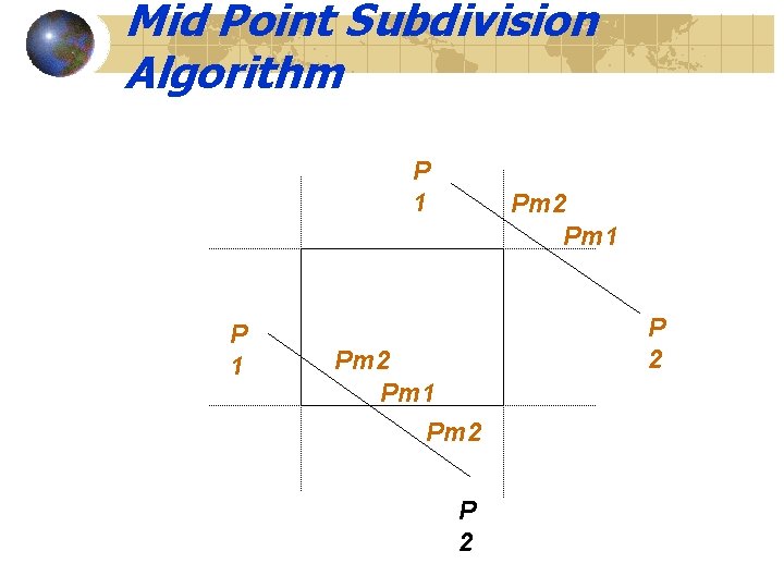 Mid Point Subdivision Algorithm P 1 Pm 2 Pm 1 Pm 2 P 2