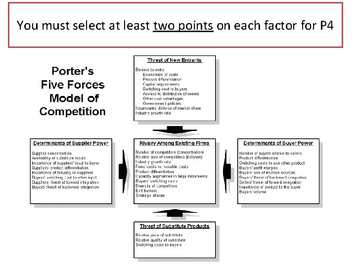 You must select at least two points on each factor for P 4 