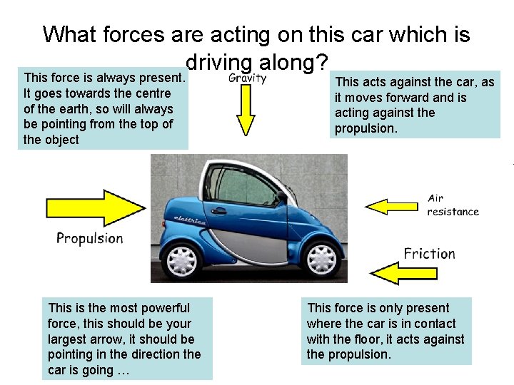 What forces are acting on this car which is driving along? This force is