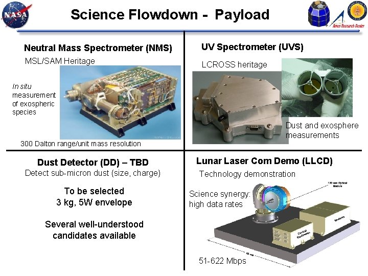 Science Flowdown - Payload Neutral Mass Spectrometer (NMS) UV Spectrometer (UVS) MSL/SAM Heritage LCROSS