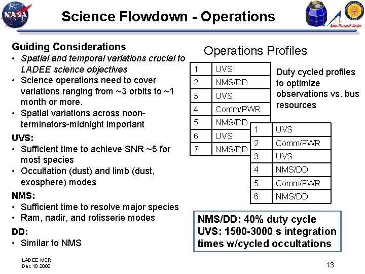 Science Flowdown - Operations Guiding Considerations • Spatial and temporal variations crucial to LADEE