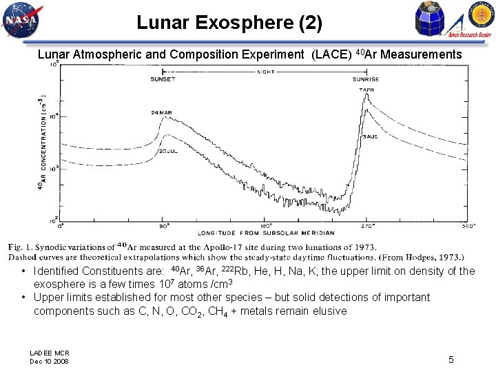 Lunar Exosphere (2) Lunar Atmospheric and Composition Experiment (LACE) 40 Ar Measurements • Identified