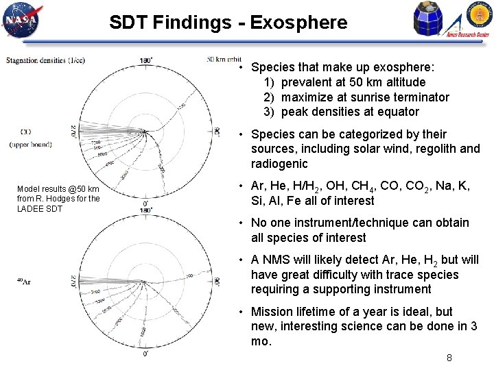 SDT Findings - Exosphere • Species that make up exosphere: 1) prevalent at 50