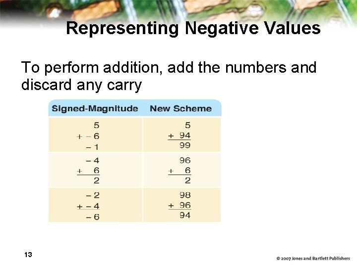 Representing Negative Values To perform addition, add the numbers and discard any carry 13