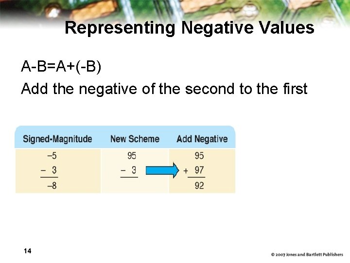 Representing Negative Values A-B=A+(-B) Add the negative of the second to the first 14
