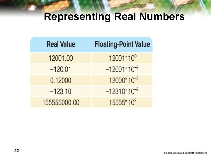 Representing Real Numbers 22 