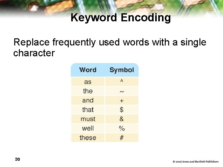 Keyword Encoding Replace frequently used words with a single character 30 