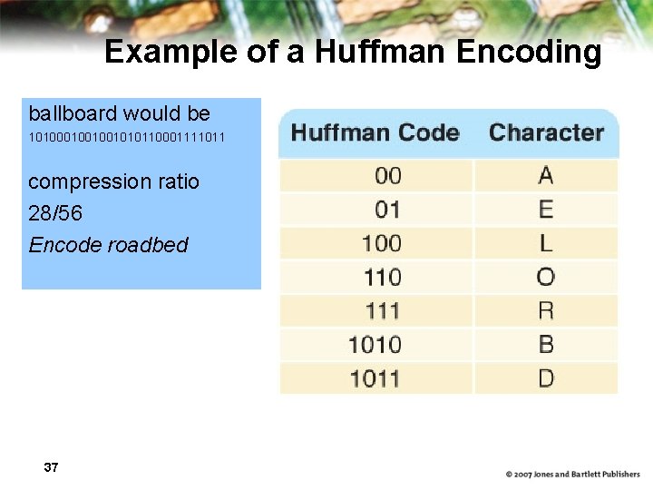 Example of a Huffman Encoding ballboard would be 101001001010110001111011 compression ratio 28/56 Encode roadbed