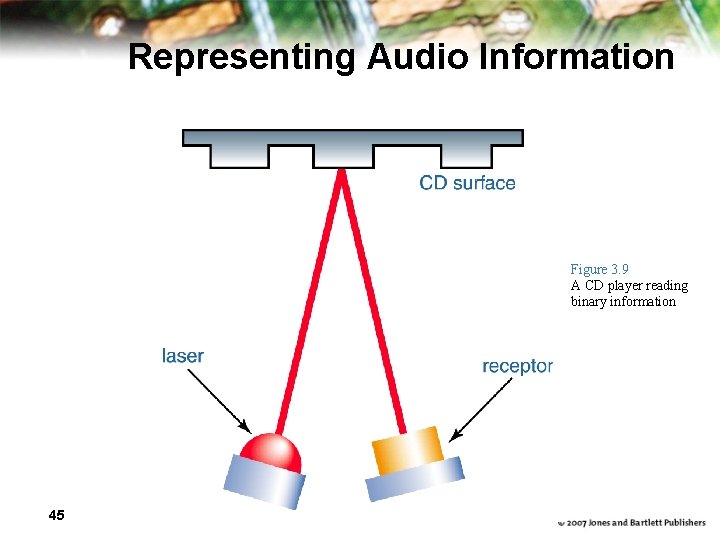 Representing Audio Information Figure 3. 9 A CD player reading binary information 45 