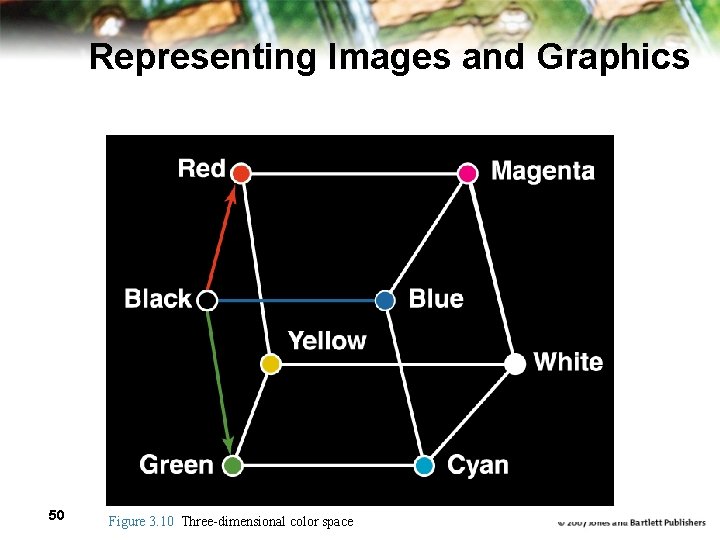 Representing Images and Graphics 50 Figure 3. 10 Three-dimensional color space 