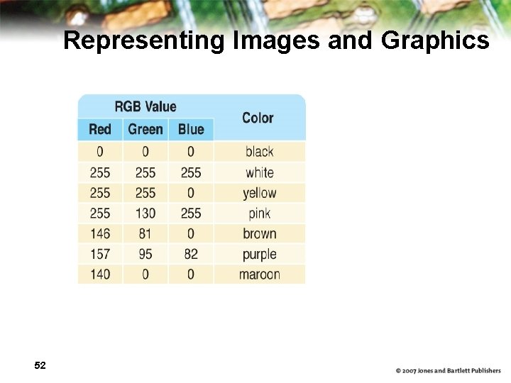 Representing Images and Graphics 52 