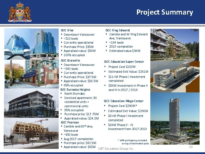 Project Summary GEC Viva § Downtown Vancouver § ~210 beds § Currently operational §