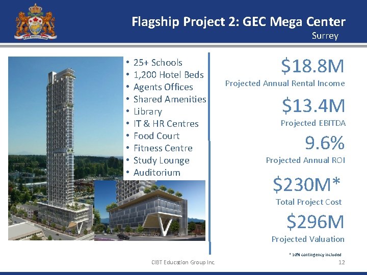 Flagship Project 2: GEC Mega Center Surrey • • • 840 25+ Schools Beds