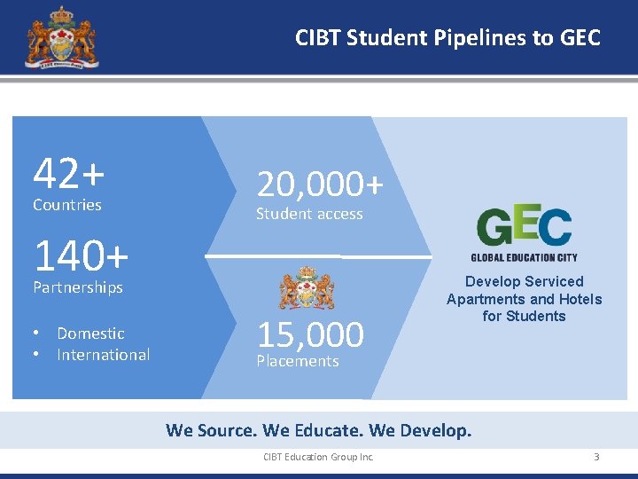 CIBT Student Pipelines to GEC 42+ Countries 20, 000+ Student access 140+ Partnerships •