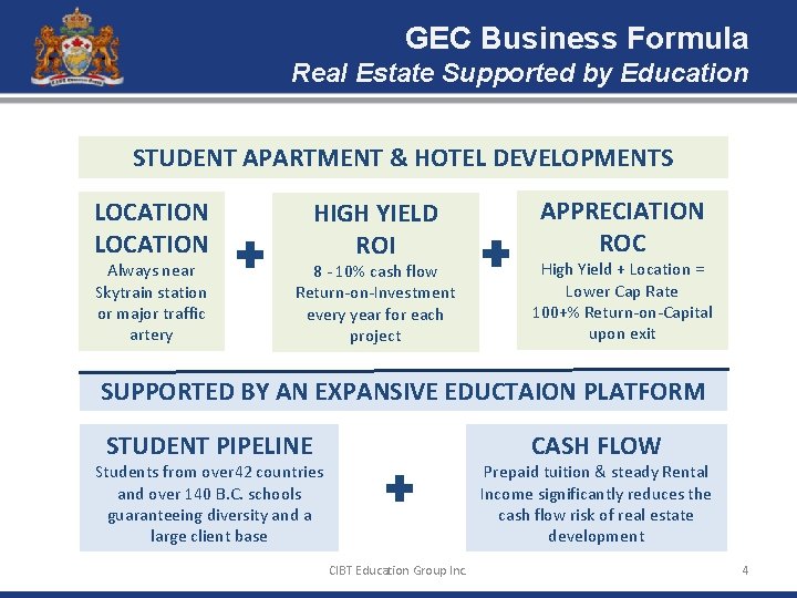GEC Business Formula Real Estate Supported by Education STUDENT APARTMENT & HOTEL DEVELOPMENTS LOCATION