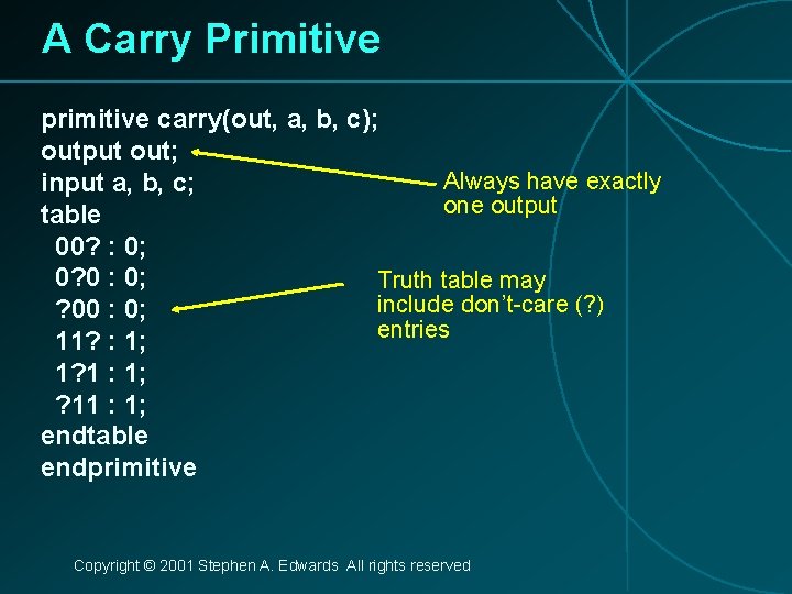 A Carry Primitive primitive carry(out, a, b, c); output out; Always have exactly input