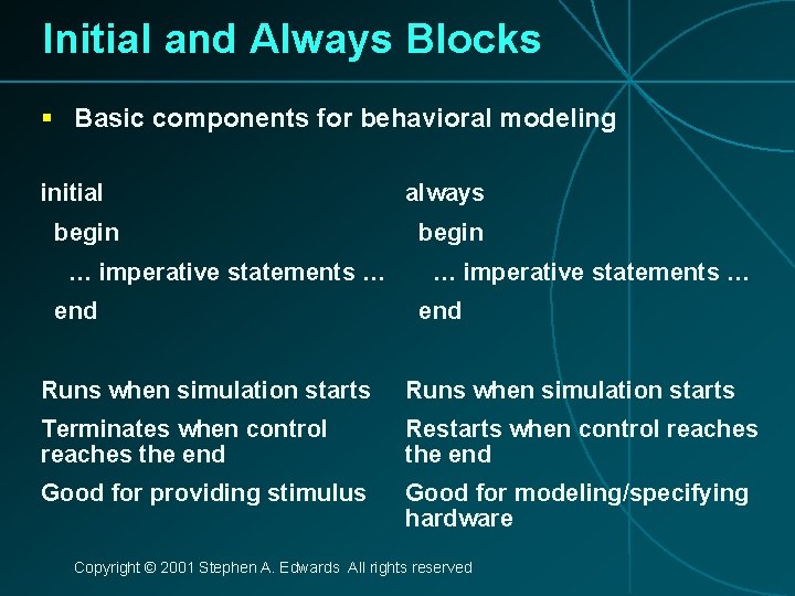 Initial and Always Blocks § Basic components for behavioral modeling initial begin … imperative