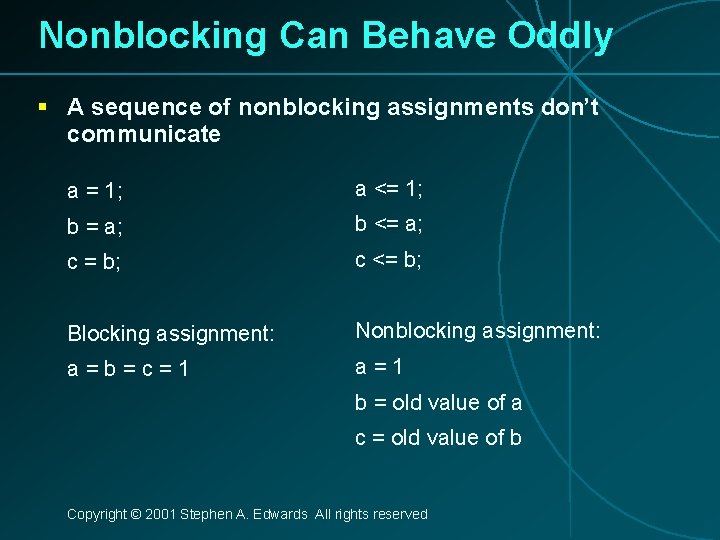 Nonblocking Can Behave Oddly § A sequence of nonblocking assignments don’t communicate a =