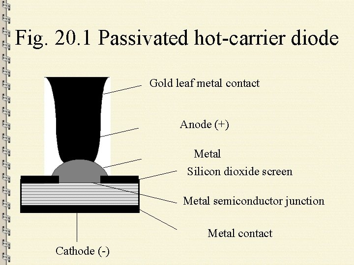 Fig. 20. 1 Passivated hot-carrier diode Gold leaf metal contact Anode (+) Metal Silicon