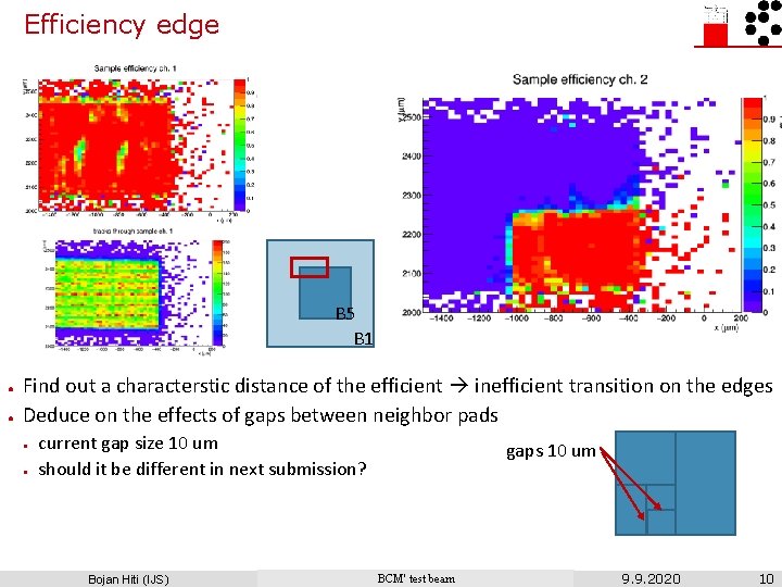 Efficiency edge B 5 B 1 ● ● Find out a characterstic distance of