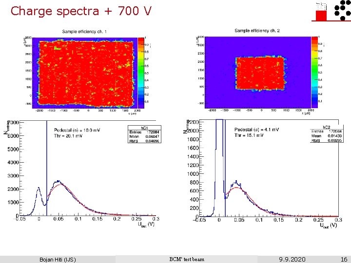 Charge spectra + 700 V Bojan Hiti (IJS) BCM' test beam 9. 9. 2020