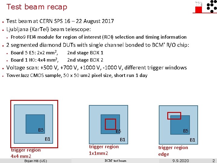 Test beam recap ● ● Test beam at CERN SPS 16 – 22 August
