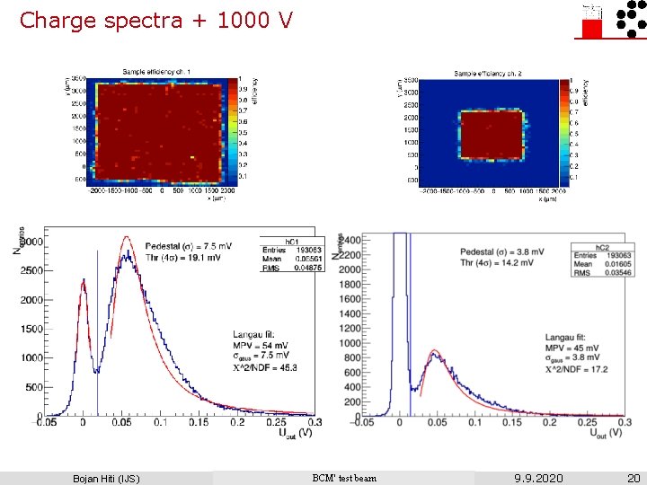 Charge spectra + 1000 V Bojan Hiti (IJS) BCM' test beam 9. 9. 2020