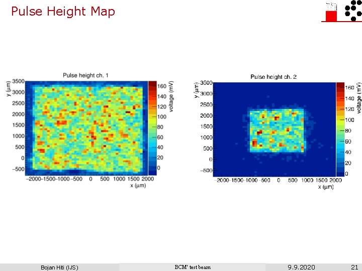 Pulse Height Map Bojan Hiti (IJS) BCM' test beam 9. 9. 2020 21 