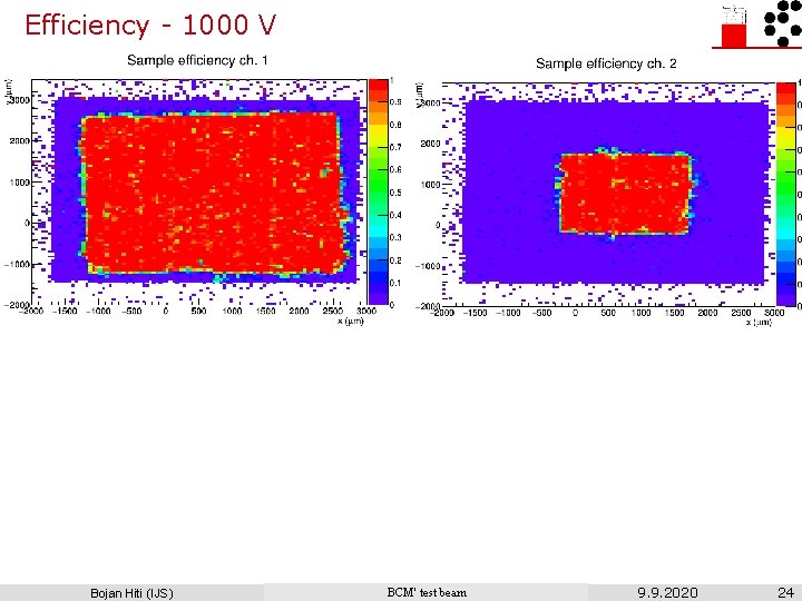 Efficiency - 1000 V Bojan Hiti (IJS) BCM' test beam 9. 9. 2020 24