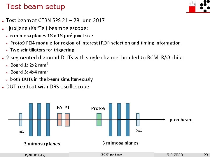 Test beam setup ● ● Test beam at CERN SPS 21 – 28 June