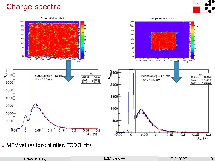 Charge spectra ● MPV values look similar. TODO: fits Bojan Hiti (IJS) BCM' test