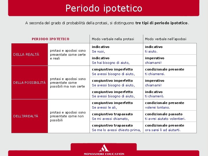 Periodo ipotetico A seconda del grado di probabilità della protasi, si distinguono tre tipi