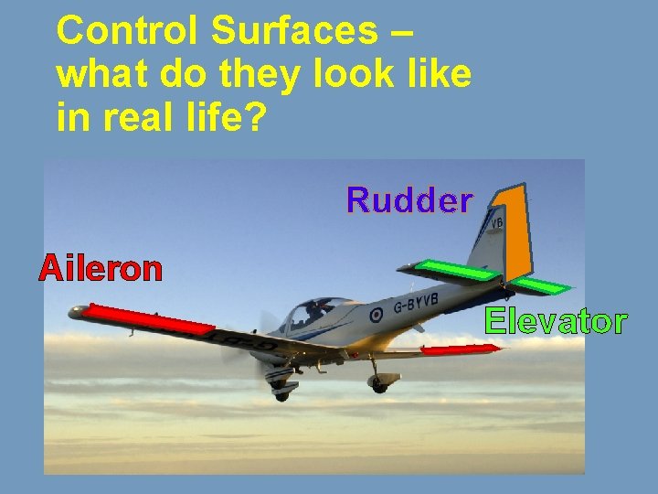 Control Surfaces – what do they look like in real life? Rudder Aileron Elevator