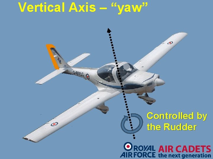 Vertical Axis – “yaw” Controlled by the Rudder 