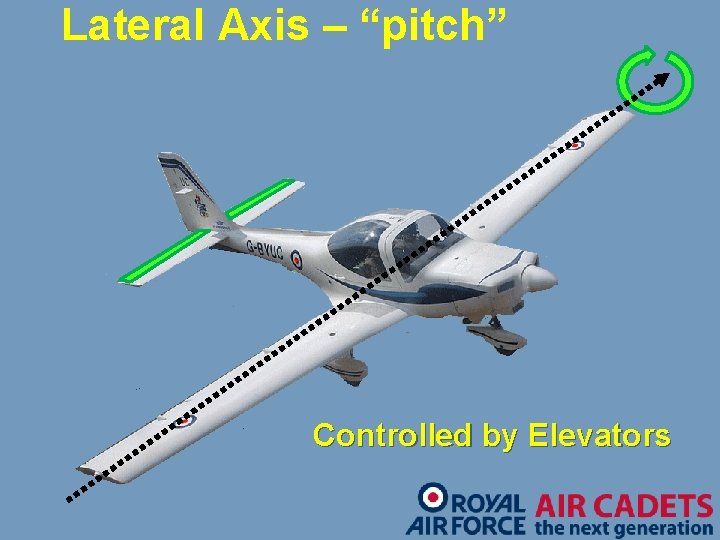 Lateral Axis – “pitch” Controlled by Elevators 