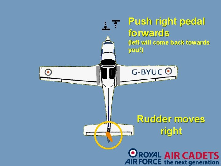 Push right pedal forwards (left will come back towards you!) Rudder moves right 