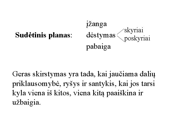 Sudėtinis planas: įžanga dėstymas pabaiga skyriai poskyriai Geras skirstymas yra tada, kai jaučiama dalių