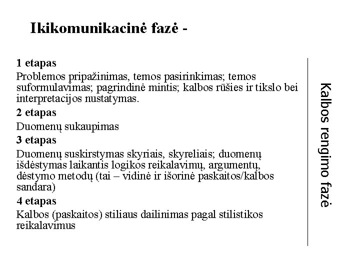 Ikikomunikacinė fazė - Kalbos rengimo fazė 1 etapas Problemos pripažinimas, temos pasirinkimas; temos suformulavimas;