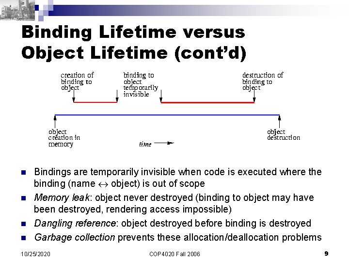 Binding Lifetime versus Object Lifetime (cont’d) n n Bindings are temporarily invisible when code