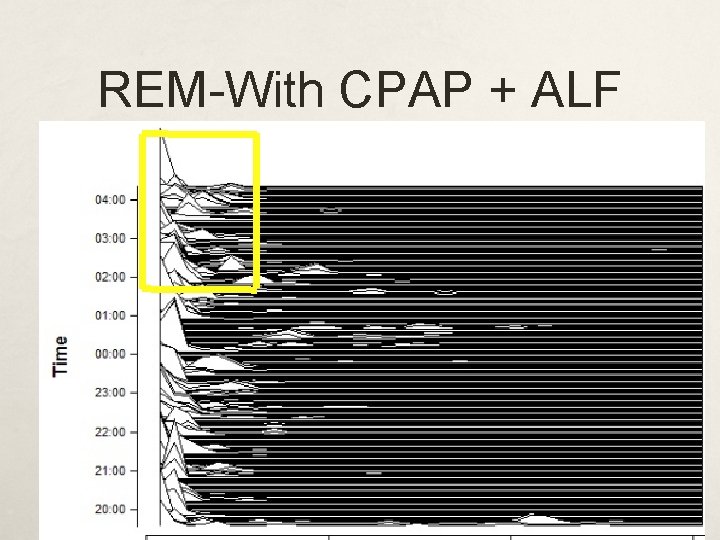 REM-With CPAP + ALF 