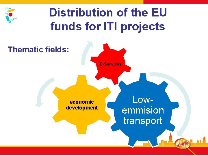 Distribution of the EU funds for ITI projects Thematic fields: E-Services economic development Lowemmision
