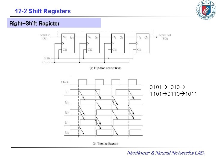12 -2 Shift Registers Right-Shift Register 0101 1010 1101 0110 1011 Nonlinear & Neural