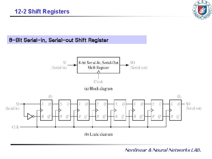 12 -2 Shift Registers 8 -Bit Serial-in, Serial-out Shift Register Nonlinear & Neural Networks