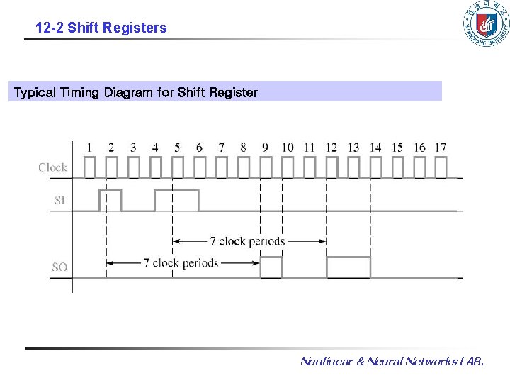 12 -2 Shift Registers Typical Timing Diagram for Shift Register Nonlinear & Neural Networks