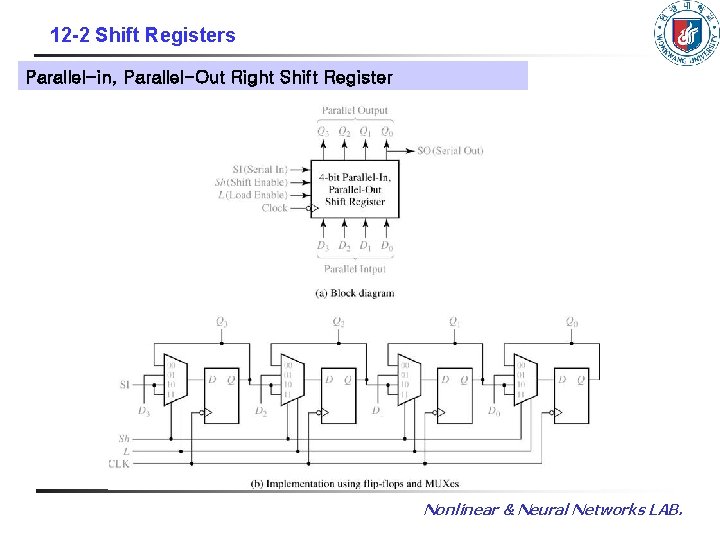 12 -2 Shift Registers Parallel-in, Parallel-Out Right Shift Register Nonlinear & Neural Networks LAB.