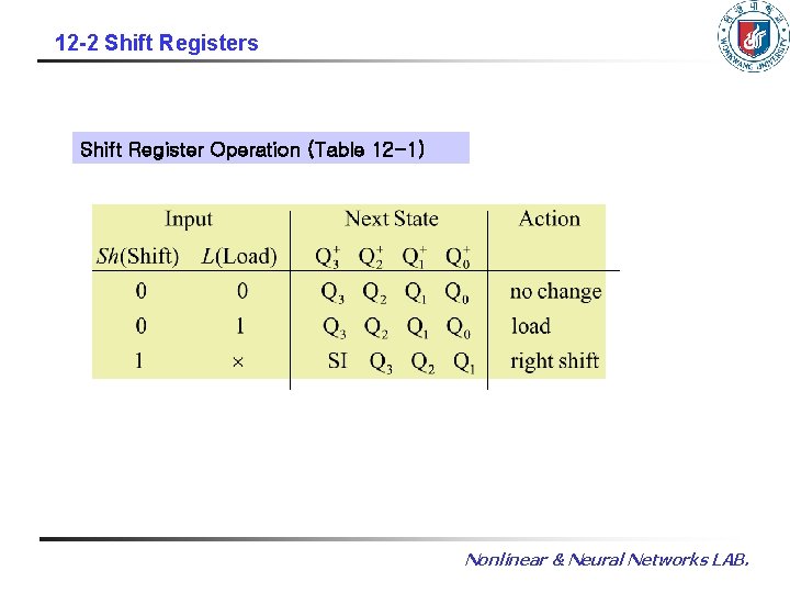 12 -2 Shift Registers Shift Register Operation (Table 12 -1) Nonlinear & Neural Networks