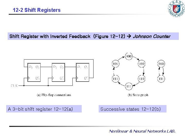 12 -2 Shift Registers Shift Register with Inverted Feedback (Figure 12 -12) Johnson Counter